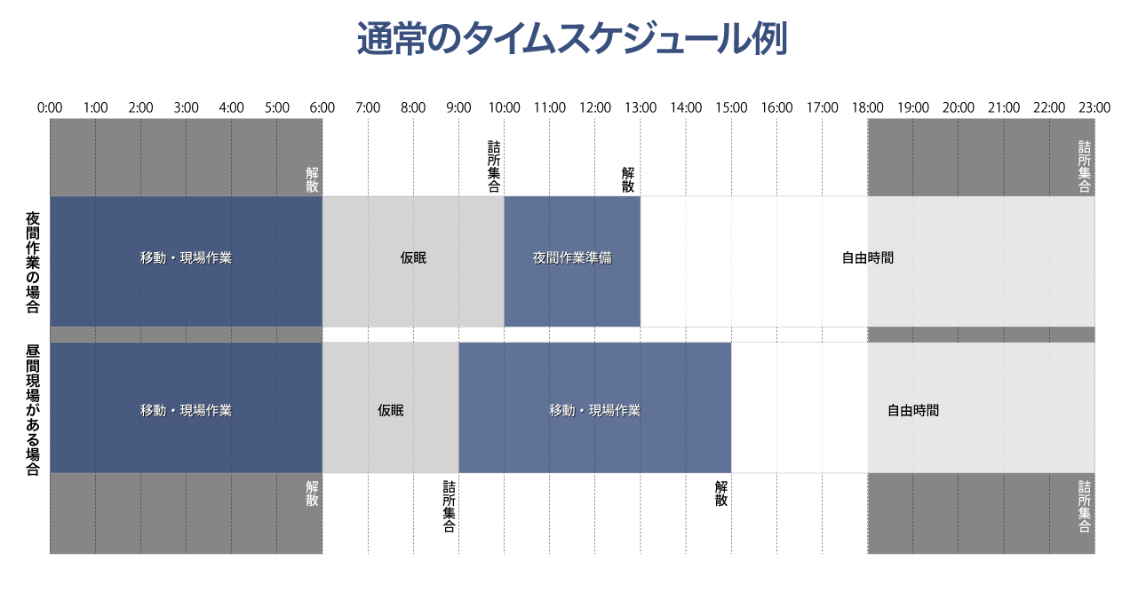 通常のタイムスケジュール